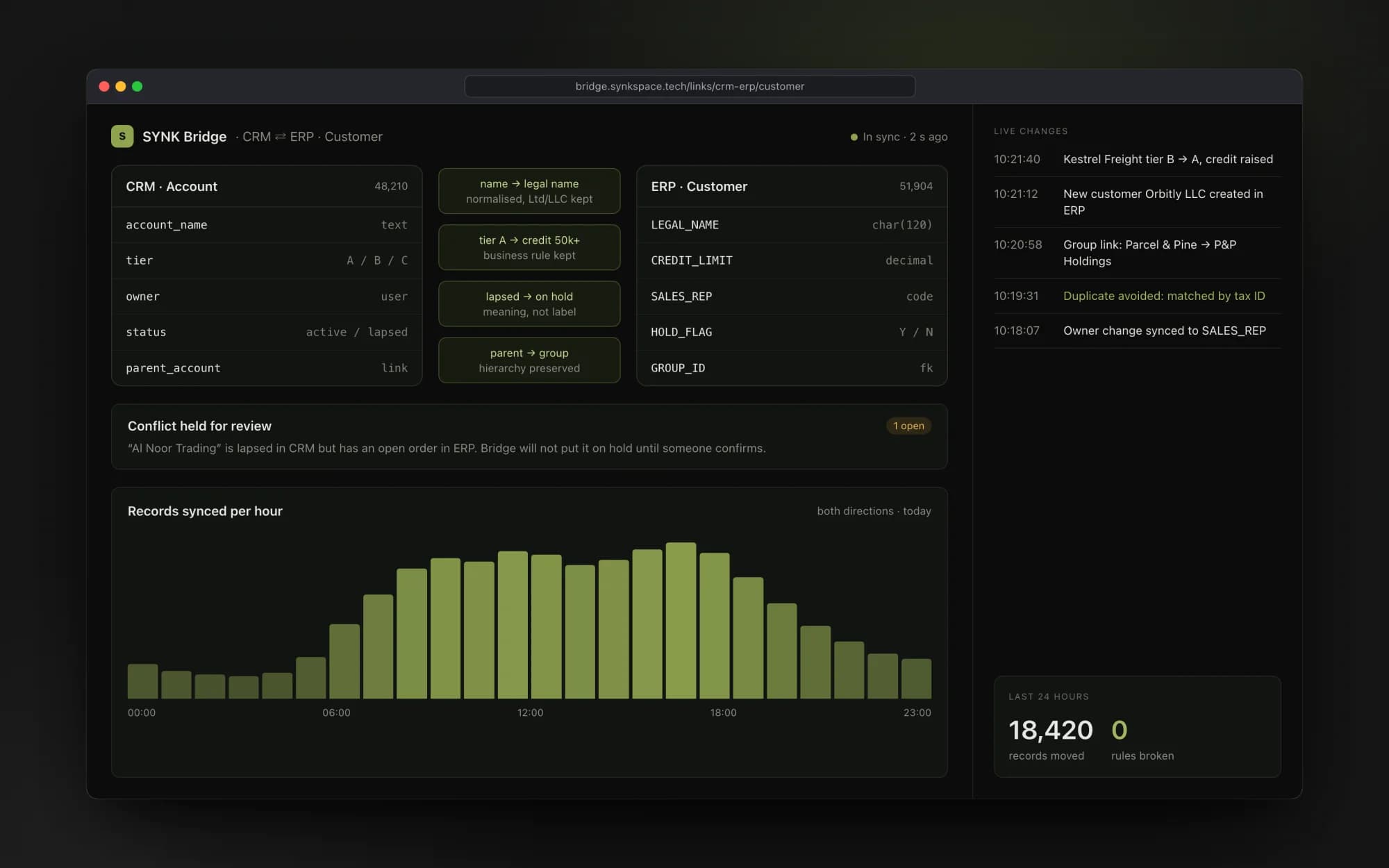 SYNK Bridge product screen