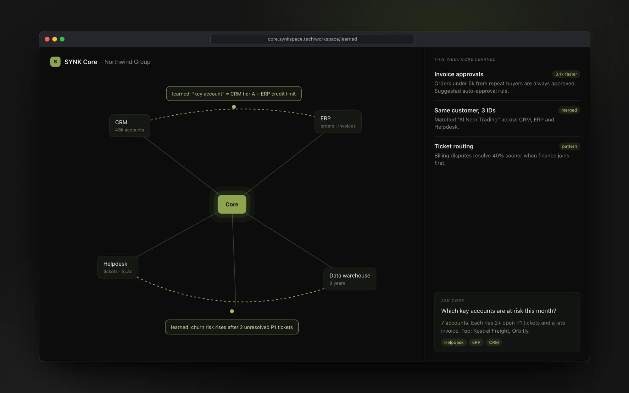 SYNK Core product screen
