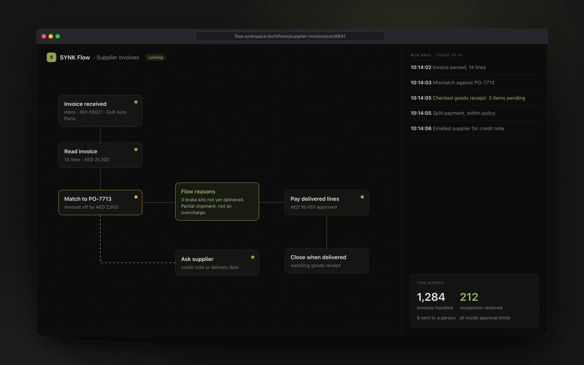 SYNK Flow product screen